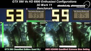 GTX 590 Vs HD6990 Quad Configs on the 3D Mark 11 Benchmark Round 2 [upl. by Ilario]