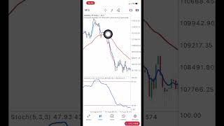 The Golden Cross Volatility Index Strategy 🤑 beginners [upl. by Relda]