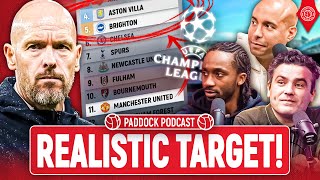 How United Will Close The Gap On TOP FOUR  Paddock Podcast [upl. by Oinotla]