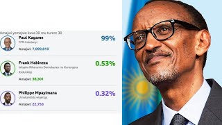 🇷🇼Paul Kagame Akimara gutorwa 99🔥 Mu munezero mwinshi ashimiye Abanyarwanda [upl. by Rois]