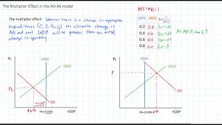 The Multiplier Effect in the ADAS model [upl. by Droffig480]