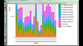 Plotting in R for Biologists  Lesson 1 From data to plot with a few magic words [upl. by Ecyor359]