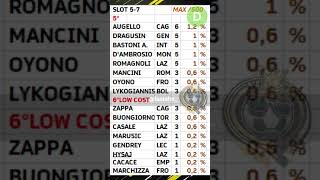 Divisione SLOT  Consigli Fantacalcio 202324  LISTONE [upl. by Anaig]