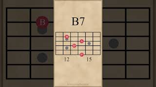 B Dominant 7th Chord Inversions  Drop 3 Voicings guitarlesson [upl. by Moscow119]