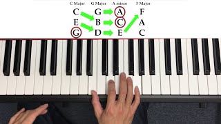 How to Play Piano the quick way [upl. by Adnahs867]