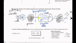 Vidéo 62 Chimie organique  Stéréochimie  Polarimétrie [upl. by Walsh]