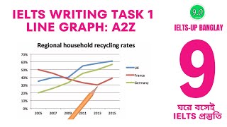 IELTS Writing task 1 Line graph lesson  Line graph A2Z  IELTSup banglay [upl. by Azaleah]