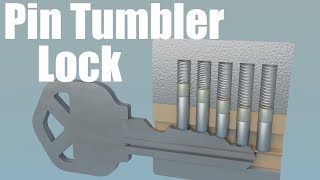 How does a Pin Tumbler Lock work [upl. by Ahsieat]