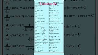 Derivativeintegrals all formulla shorts trending maths fomulladifferenceviralvideo education [upl. by Adnohsal]