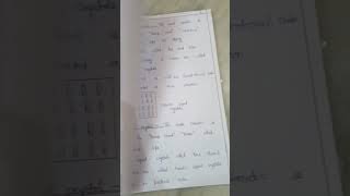 Chemistry Bsc 3rd semester Assignment [upl. by Samalla]