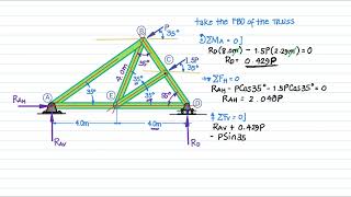 TRUSS ANALYSIS Method of Joints  Problem  1 13 [upl. by Bloomer228]