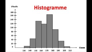 Construire un histogramme [upl. by Nylidnam]