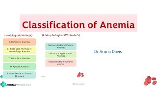 Classification of anemia Physiology  First year MBBS [upl. by Sander]