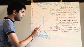 Classical Aggregate Supply Aggregate Demand ASAD Model  Short Run and Long Run [upl. by Aidnama]