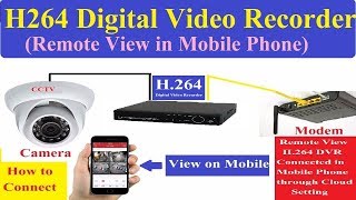 How to Remote View H264 DVR DVR Cloud Setting in Hindi [upl. by Kopp]