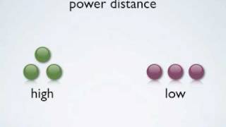 Cultural Dimension low versus high power distance [upl. by Grega261]