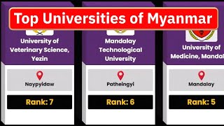 Best 60 Universities of Myanmar  University Ranking of Myanmar [upl. by Assenad]