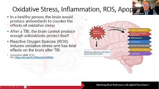 Bart Foundation Webinar Recovering Function After TBI A Multidisciplinary Approach [upl. by Steffen606]