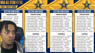 FlightReacts To OFFICIAL 1st Fan Vote 2024 NBA AllStar Voting Results  EAST vs WEST [upl. by Airak]