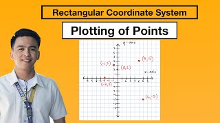 Plotting of Points on a Cartesian Plane [upl. by Mundt606]