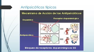 Antipsicóticos [upl. by Nadeen]