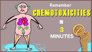 Anticancer drugs Side effects Chemo toxicities  Visual mnemonic [upl. by Adnouqal]