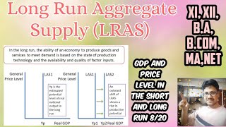 Long run aggregate supply curve LRAS [upl. by Novia519]