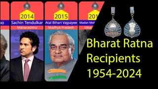 Bharat Ratna Award Winners 🏆19542024 [upl. by Yrgoerg]