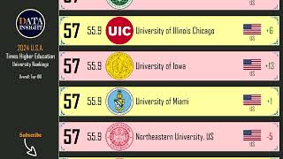 THE University Rankings 2024 Top 100 USA universities [upl. by Itsuj]