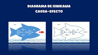 Diagrama Espina de pescado N° 104 Descarga gratuita link en la descripción [upl. by Crescentia]