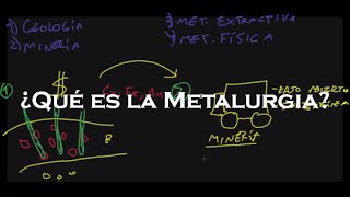 Qué es la metalurgia [upl. by Kaltman]