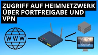 VPN Portfreigaben amp DynDNS auf FritzBox einrichten und Netzwerk erreichen [upl. by Lib]