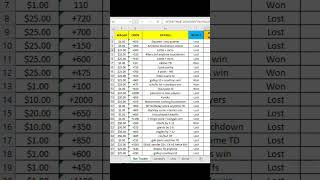 Keep your sports betting organized and on track with this free Excel template [upl. by Idarb]