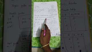 basic of logic gates [upl. by Nesmat934]