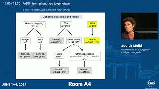 E082  Genomics of arthrogryposis multiplex congenita [upl. by Niasuh918]