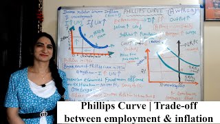 Phillips Curve  Tradeoff between employment and inflation [upl. by Nadda]