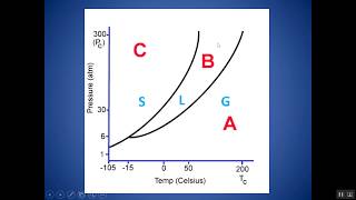 How to Read and Interpret a Phase Diagram [upl. by Fadas]