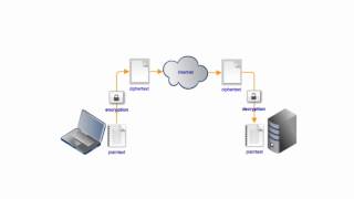 Using an SFTP Client That Runs On Windows Mac and Linux [upl. by Iow]