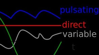 quotAC to pulsating DC convert in one shot quot [upl. by Nitsruk128]