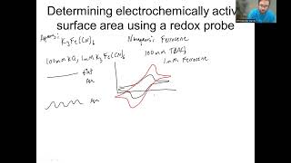 Determining electrochemically active surface area using a redox probe eg ferricyanide ferrocene [upl. by Elimay]