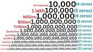 Million Billion Trillion Quadrillion Sextillion to GoogolplexHow Many Zeros in All Numbers 2024 [upl. by Rosenblatt]