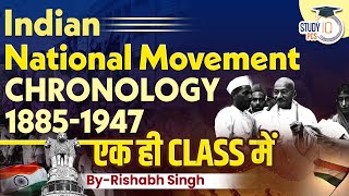 Indian National Movement  Chronology  Indian National Movement 1857 to 1947  By Rishabh Sir [upl. by Daiz208]