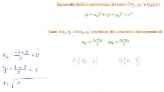 Determinare la circonferenza che ha come diametro il segmento AB di estremi A21 e B23 [upl. by Dominica]