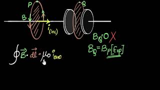 Magnetic Sources and Effects JEE L2 Amperes Law Field Due to Solenoid Toroid amp Sheets  JEE 2022 [upl. by Lekym]