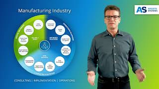 Digital Transformation in the Manufacturing Industry Our Solutions Explained Simply [upl. by Taber]