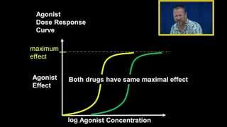 Efficacy vs Potency [upl. by Moraj]