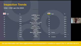 Inspection Trends Taking a look at the past present and future [upl. by Humo]