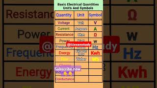 ITI Basic electrical and electrician theory symbol 👈💯🌈 ITIExamstudy1 [upl. by Langbehn]