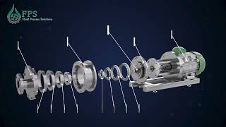 Fps In Line High Homogenizer Working Model 1  Fluid Process Solutions [upl. by Mullac]