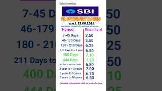 SBI FD interest rates 2024  RD interest rates in SBI [upl. by Netnilc]